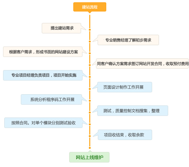 流程(1).jpg